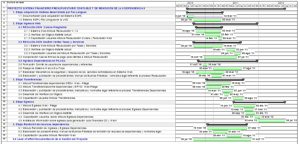 Gantt planificado del sigeco web.jpg